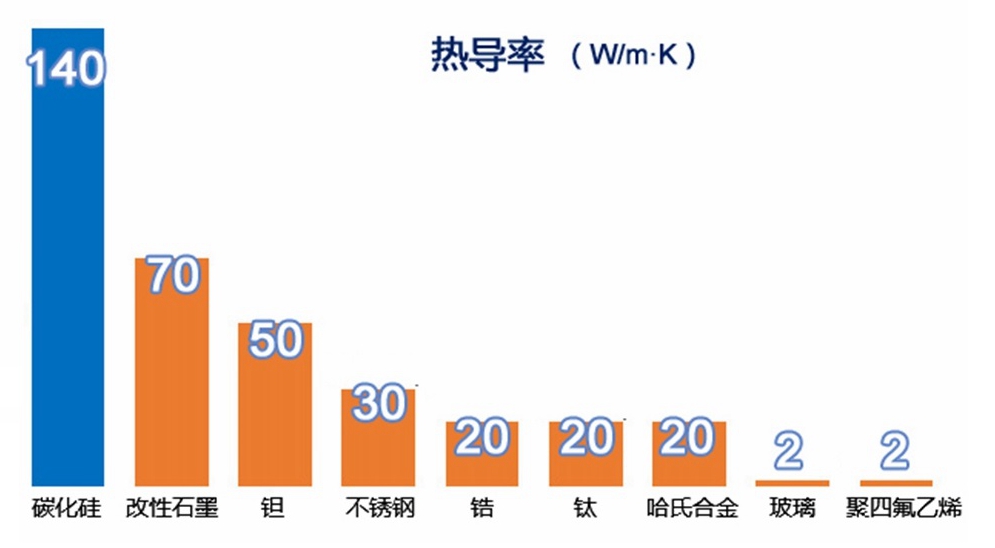 碳化硅悬臂将--扩散桨